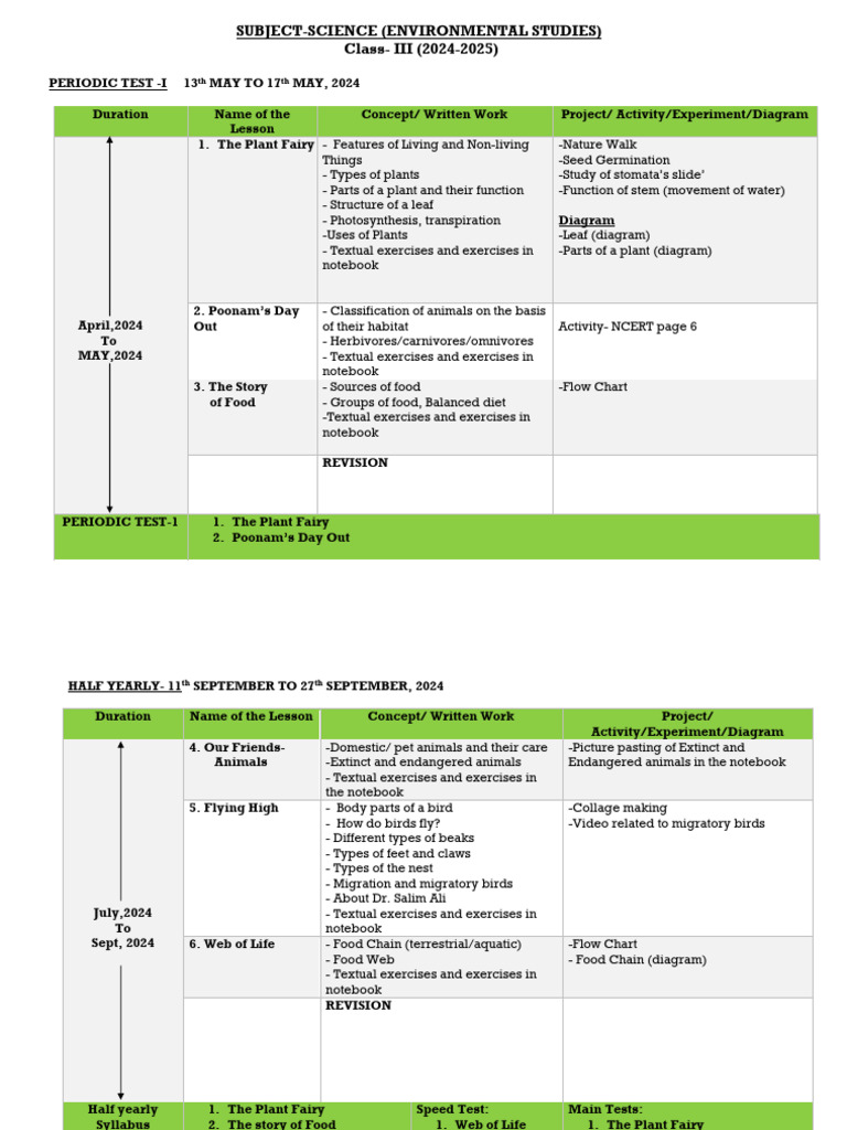 Class 3 Science Syllabus 2024-25 | PDF | Plants | Water