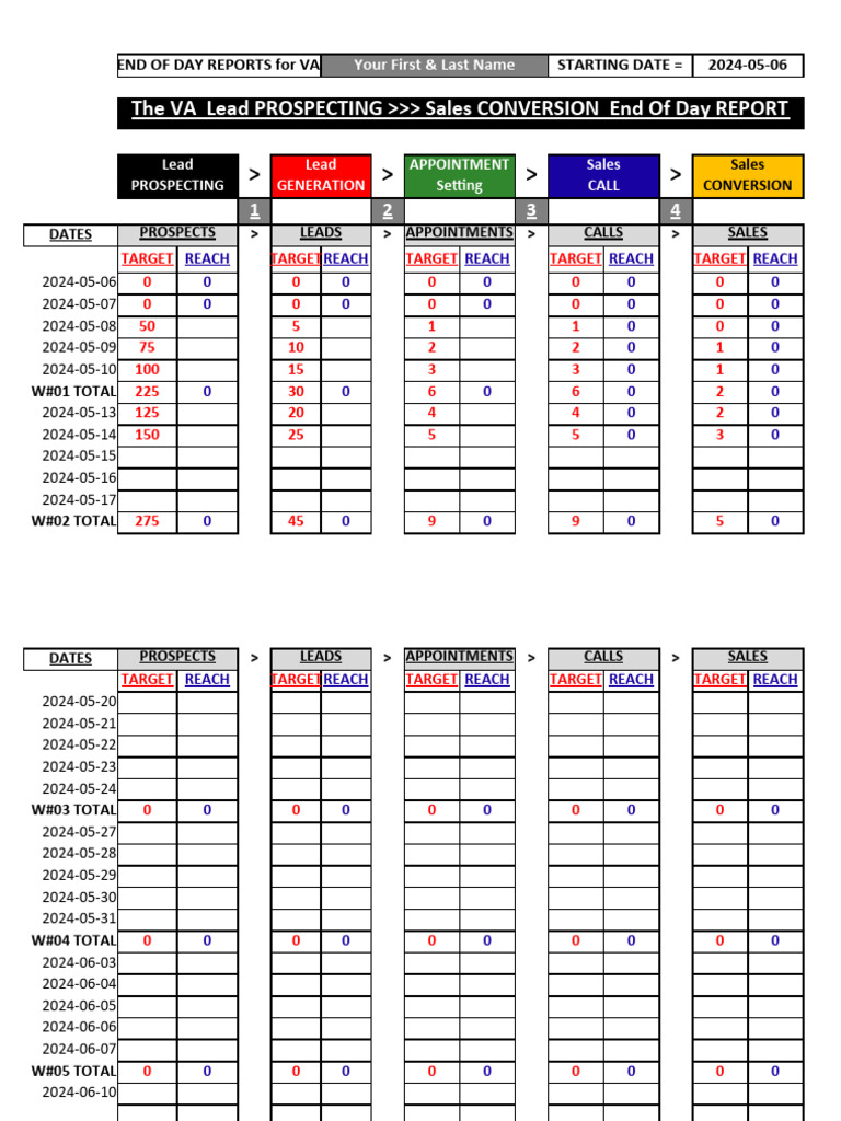 VA Sales Conversion Daily Report | PDF