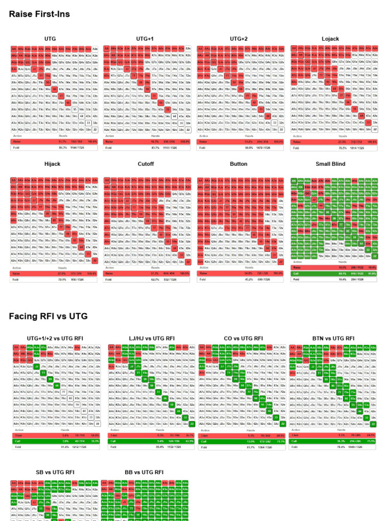 75bb Gto Charts | PDF