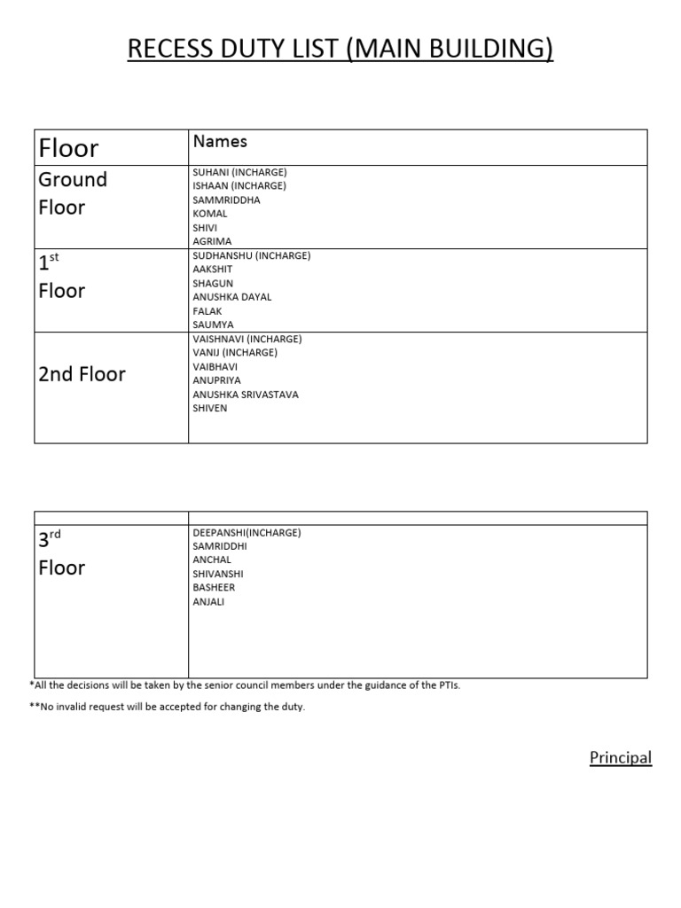 RECESS DUTY LIST (MAIN BUILDING) | PDF