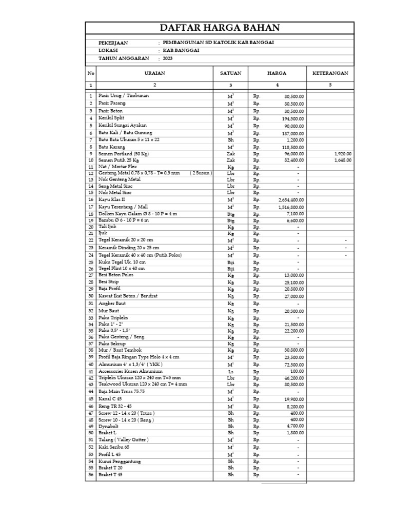 Harga Satuan Rab Pagar | PDF