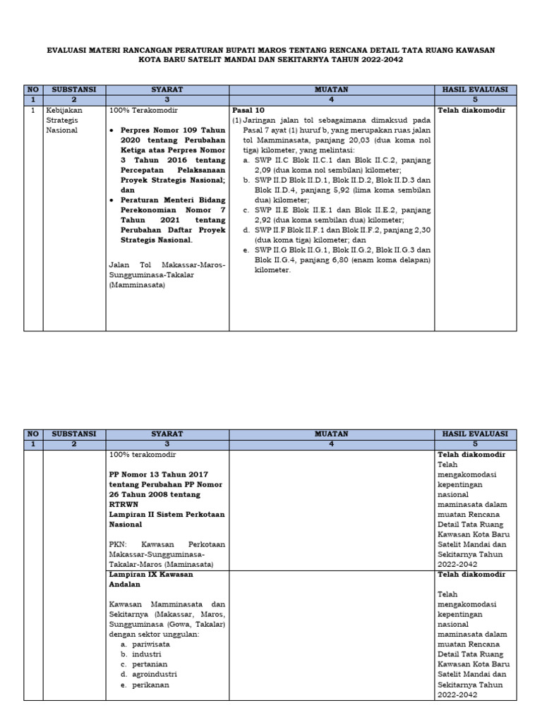 Evaluasi 7 Muatan Strategis RDTR Kawasan Kota Baru Satelit Mandai DSK | PDF