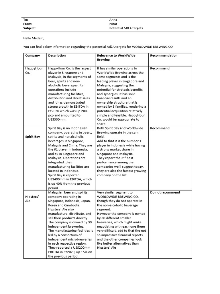 Task 1 - Email Template v2 3 | PDF | Food And Drink Preparation | Malt ...