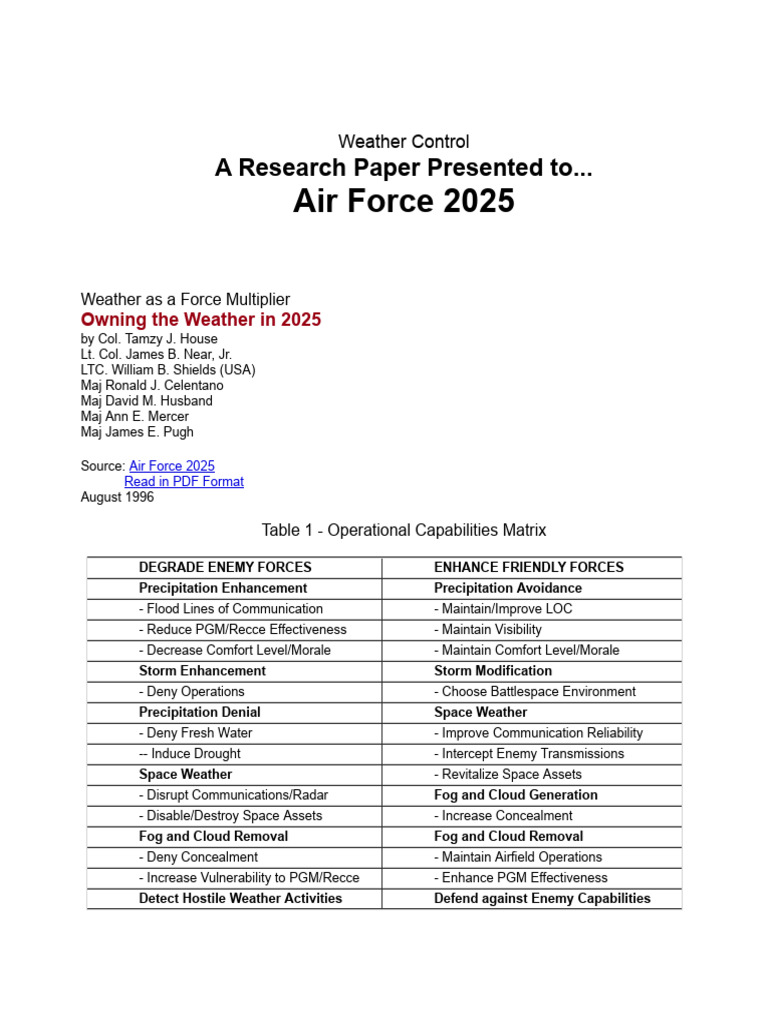 Weather as a Force Multiplier 2025 | PDF | Weather | Unmanned Aerial ...