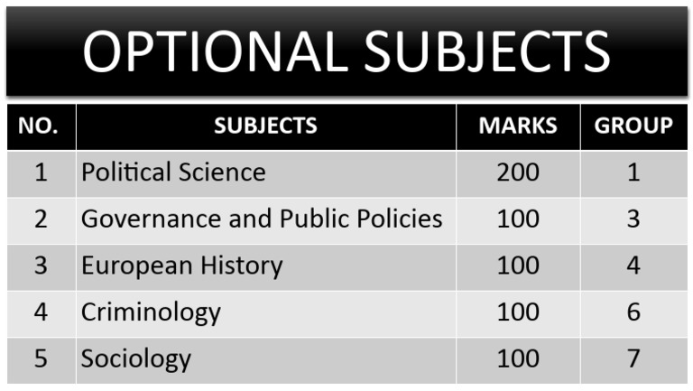 Optional Subjects and Marks | PDF