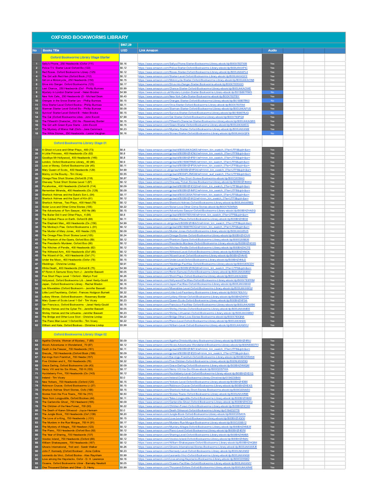Oxford Bookworms Library Titles List PDF