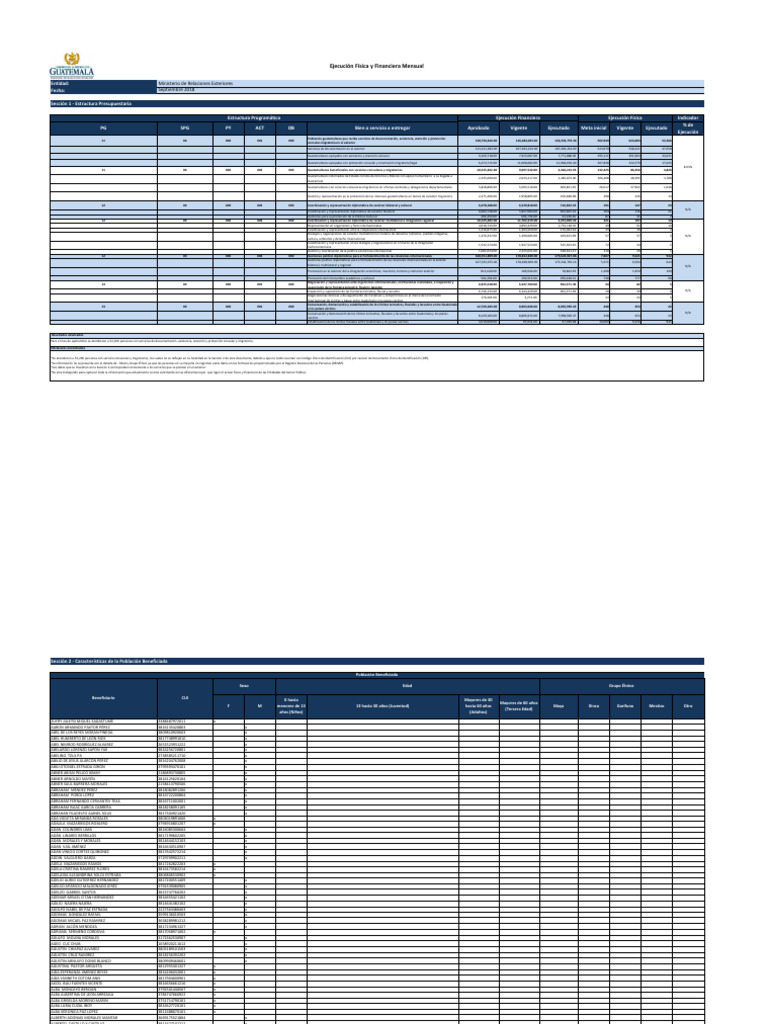 Anual | PDF | Guatemala | Industrias de servicio