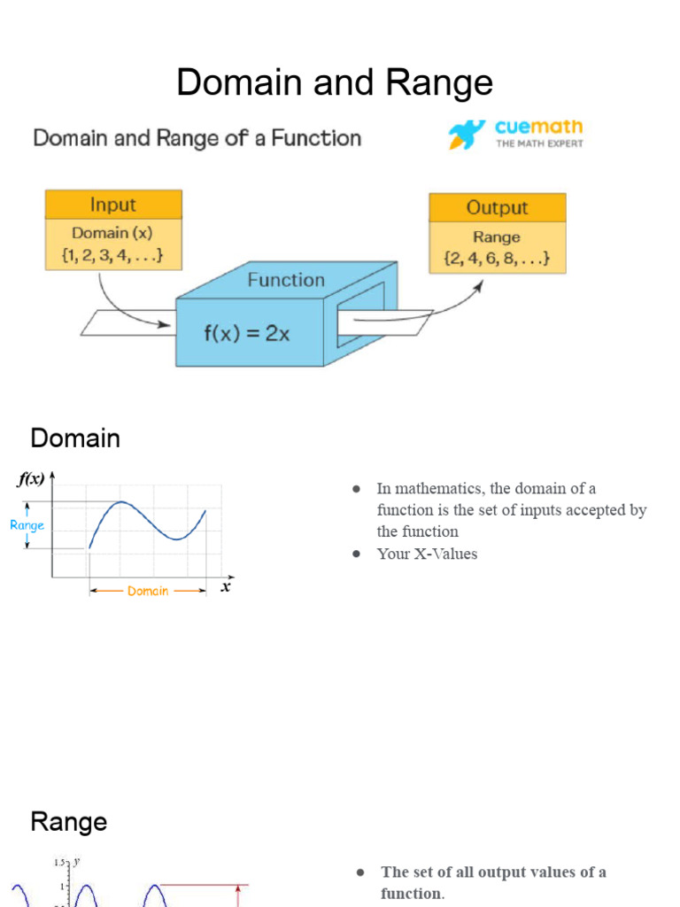 Domain and Range | PDF | Function (Mathematics) | Mathematical Relations
