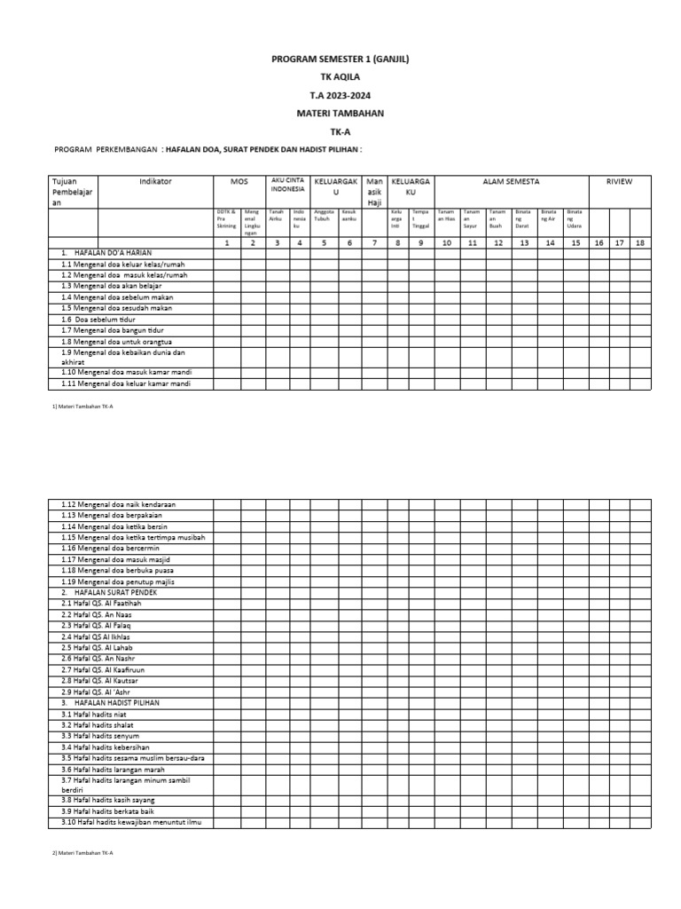 Prosem Materi Tambahan Tk-A | PDF
