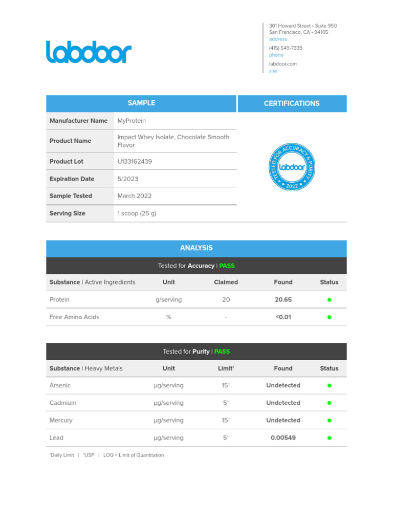 Myprotein_ProteínaWheyIso_Labdoor PDF Cell Biology Nutrients
