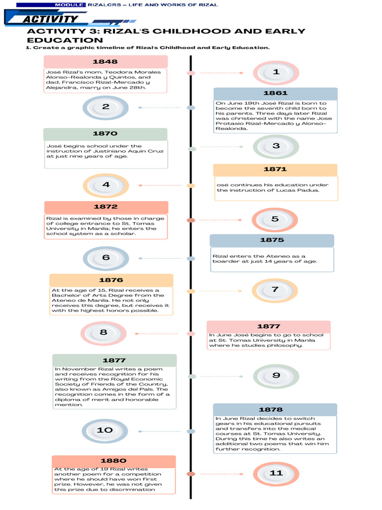 Rizal's Childhood and Education Timeline | PDF | Classics