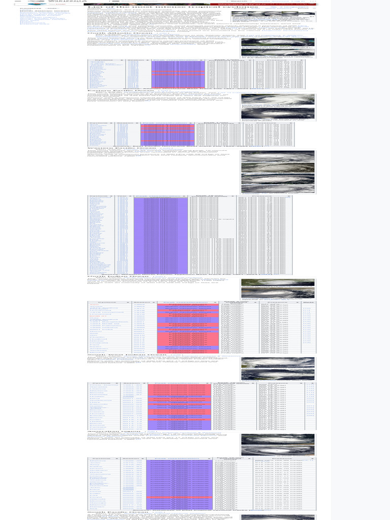 List Of The Most Intense Tropical Cyclones Wikipedia Pdf Tropical