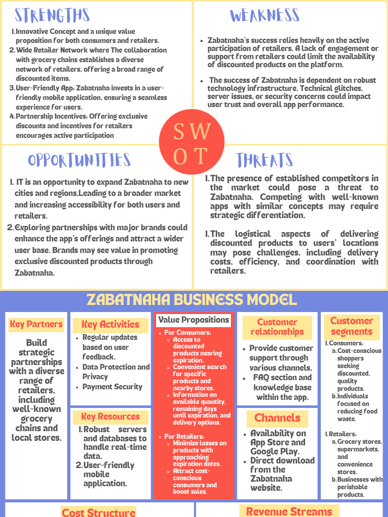 Zabatnaha: Deals for Smart Shoppers | PDF | Retail | Subscription ...