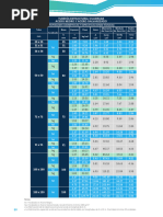 RSB Unit Weight and Size Chart | PDF | Business
