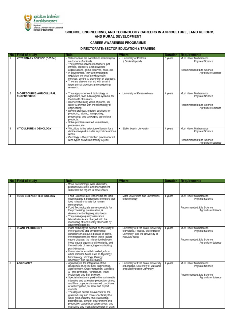 Career Awareness Programme Pdf Soil Science