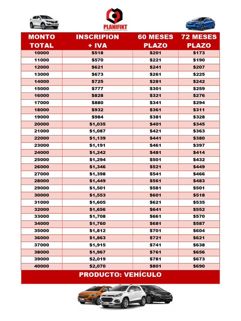 TABLA VEHICULOS 15 PDF