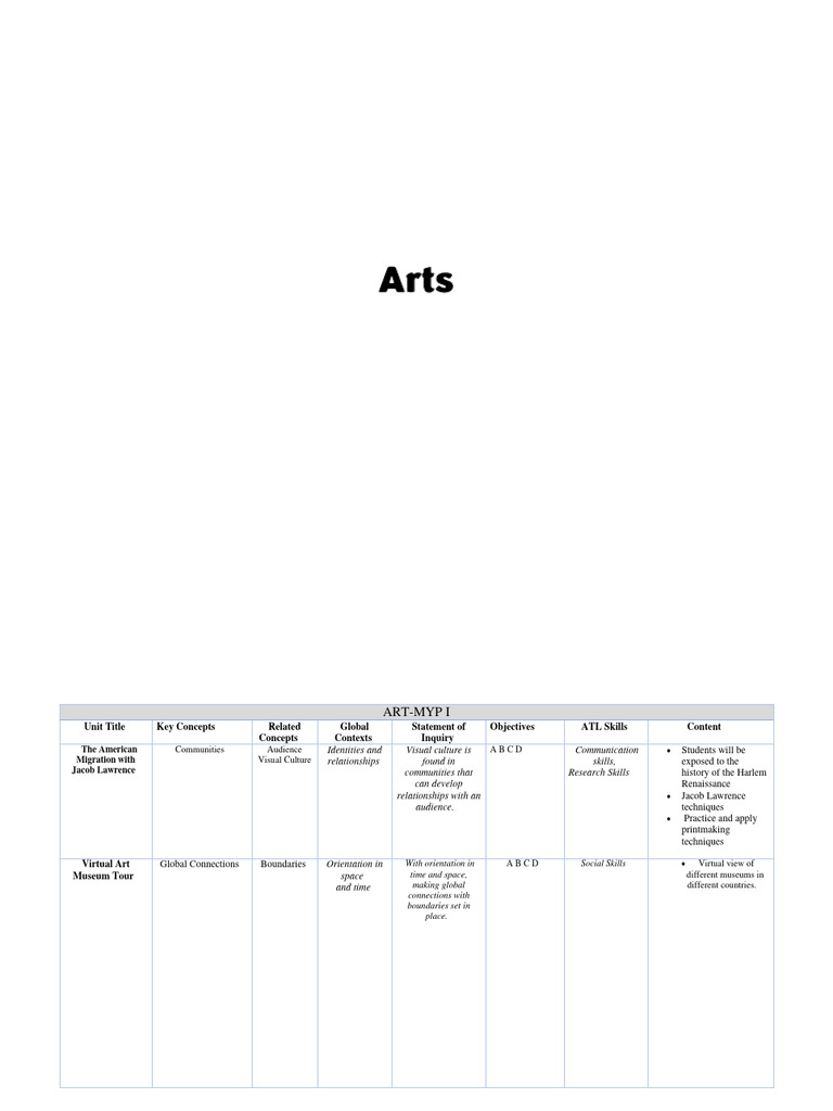 HMS IB MYP Curriculum C2.2 Homestead Middle Written Curriculum Rev5.27. ...