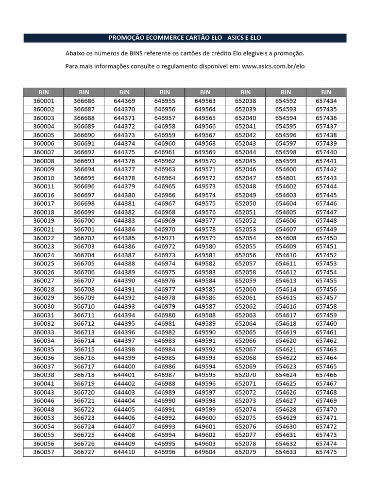Tabela BINs Elo PDF
