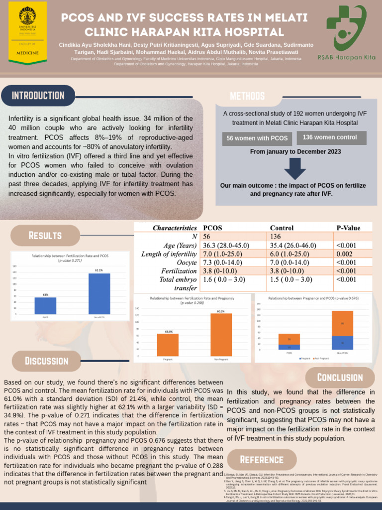 Pcos And Ivf Success Rates In Melati Clinic Harapan Kita Hospital Pdf