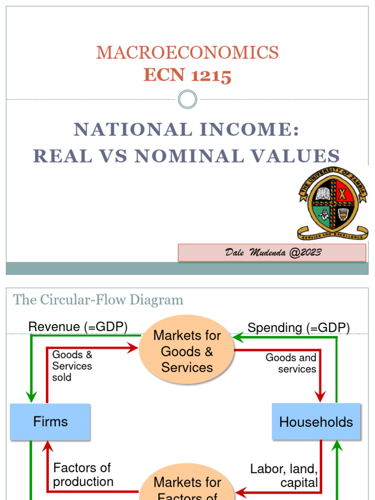 Lecture 4 National REAL Vs Nominal PDF Measures Of National And Output Gross