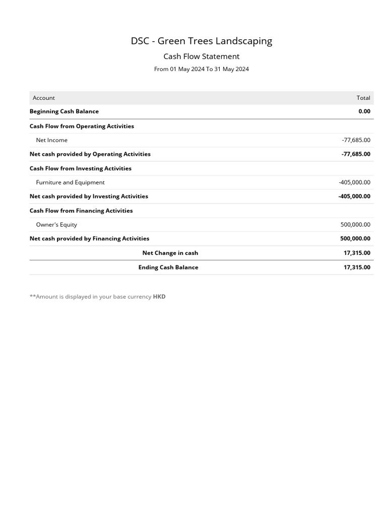 May 2024 Cash Flow Statement Analysis | PDF | Finance & Money Management