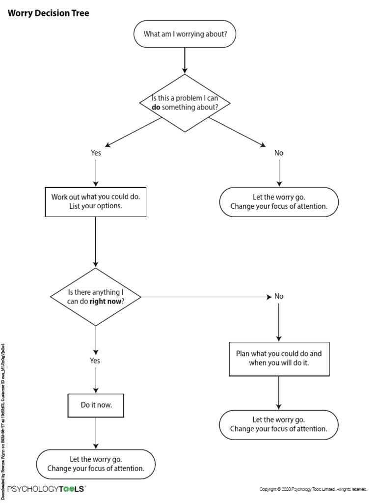 Worry decision tree lang eng us format client version download free