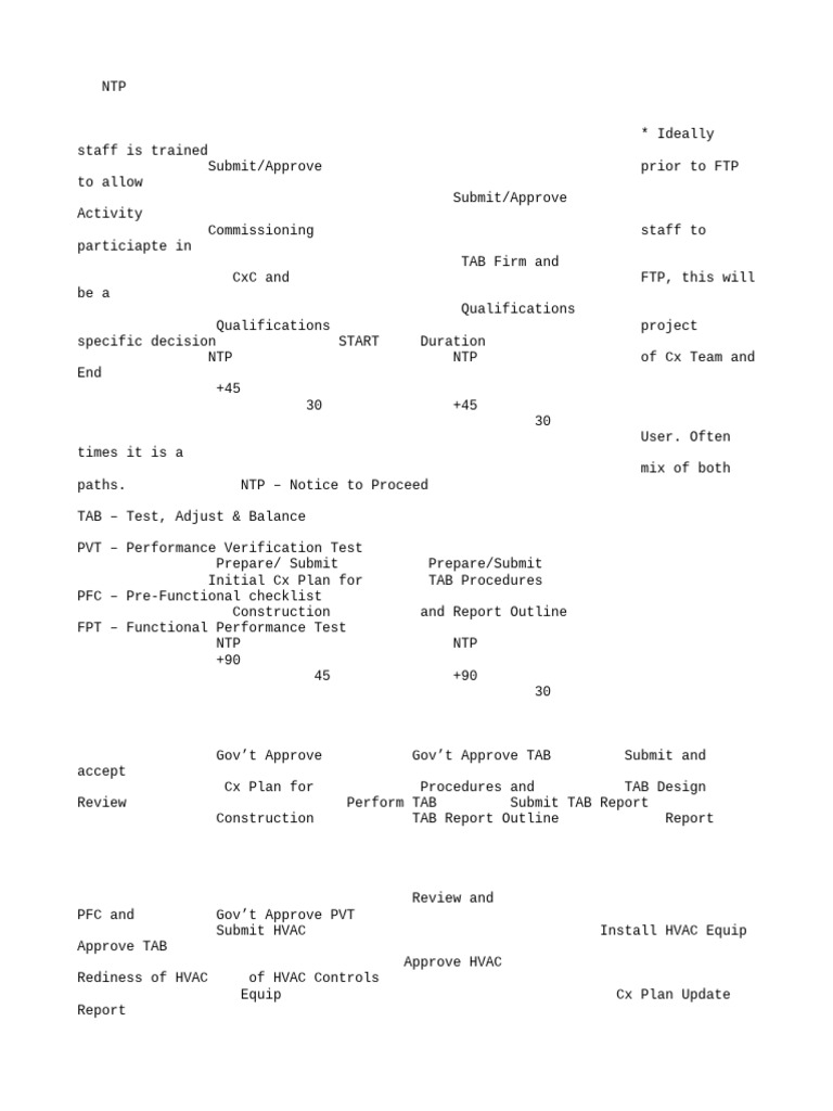 NTP Process and Commissioning Steps | PDF | Technology & Engineering