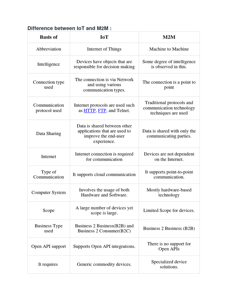 Difference Between IoT and M2M | PDF | Internet Of Things | Internet