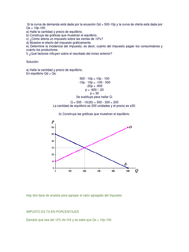 ejercicio-resuelto-impuesto-pdf-oferta-y-demanda-elasticidad