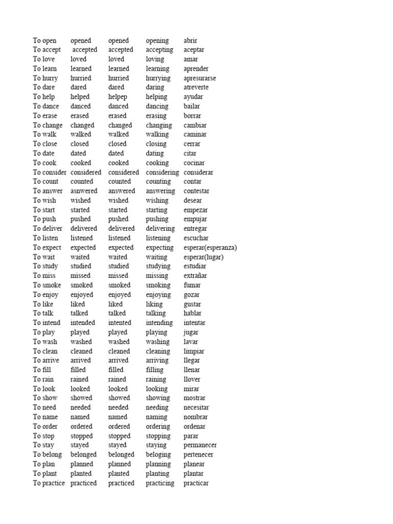 Verb List | PDF