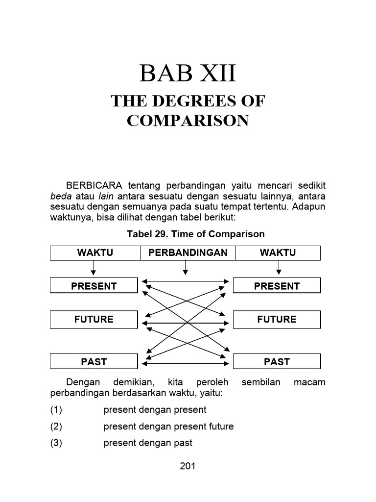 Unit 12 degrees of comparison pdf