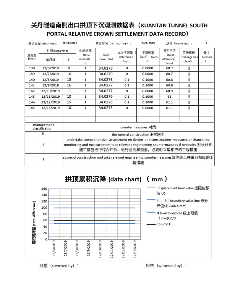 Table Monitoring Ambs SG | PDF
