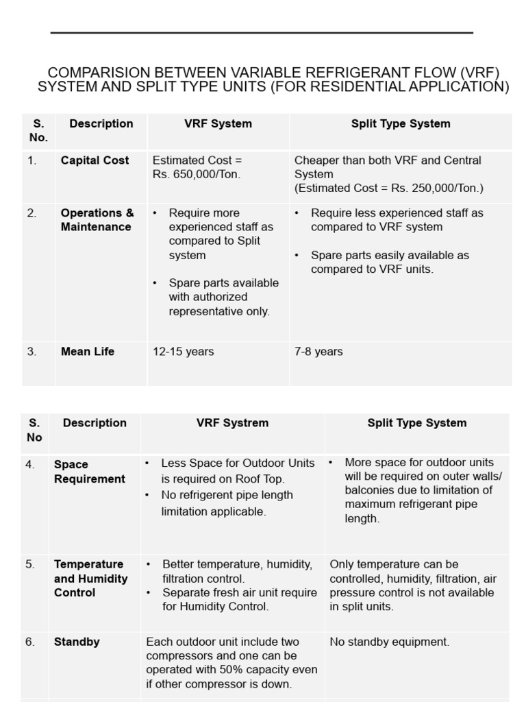 Hvac comparison vrf vs split type units download free pdf air