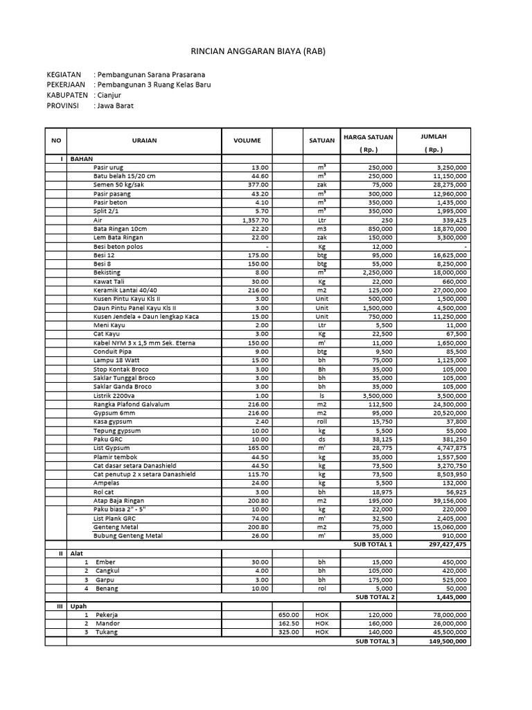 RAB Pembangunan Ruang Kelas Baru | PDF