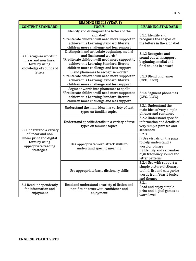 Transit Form Reading Skills Y1 1S | PDF | Literacy | Word