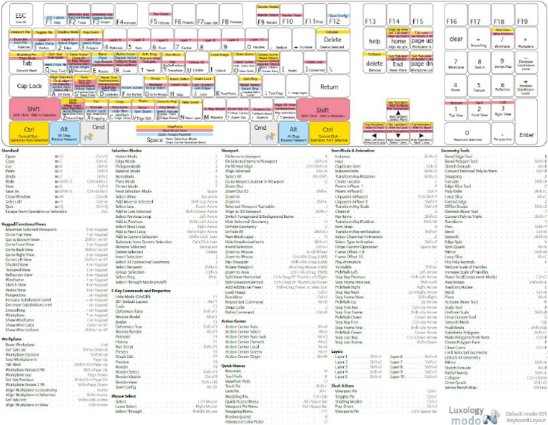 Modo 501 Shortcuts Pdf