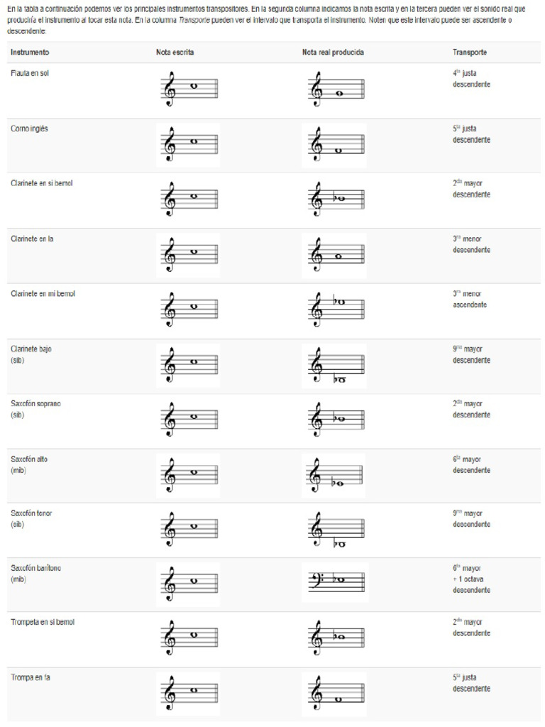 Tablas Instrumentos Transpositores | PDF