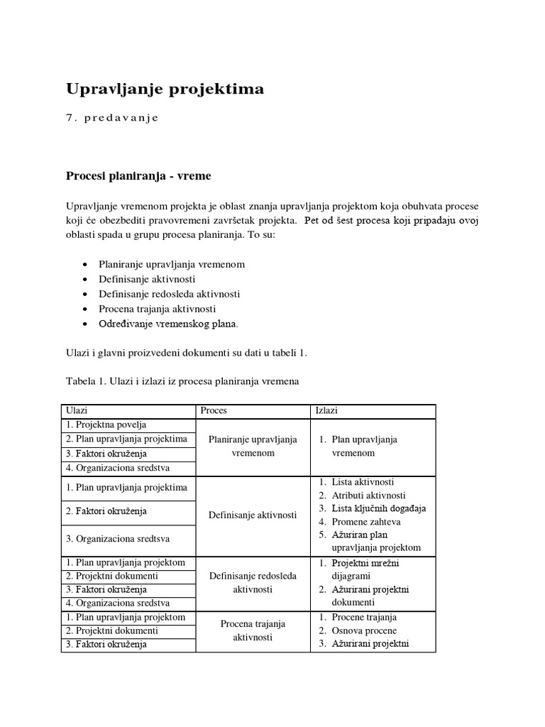 Upravljanje Projektima: Procesi Planiranja - Vreme | PDF