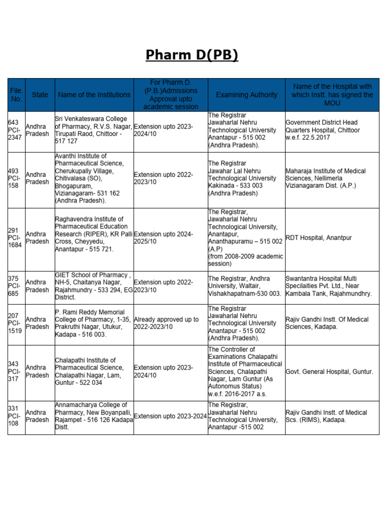 Pharm D (PB) - 13072020 | PDF