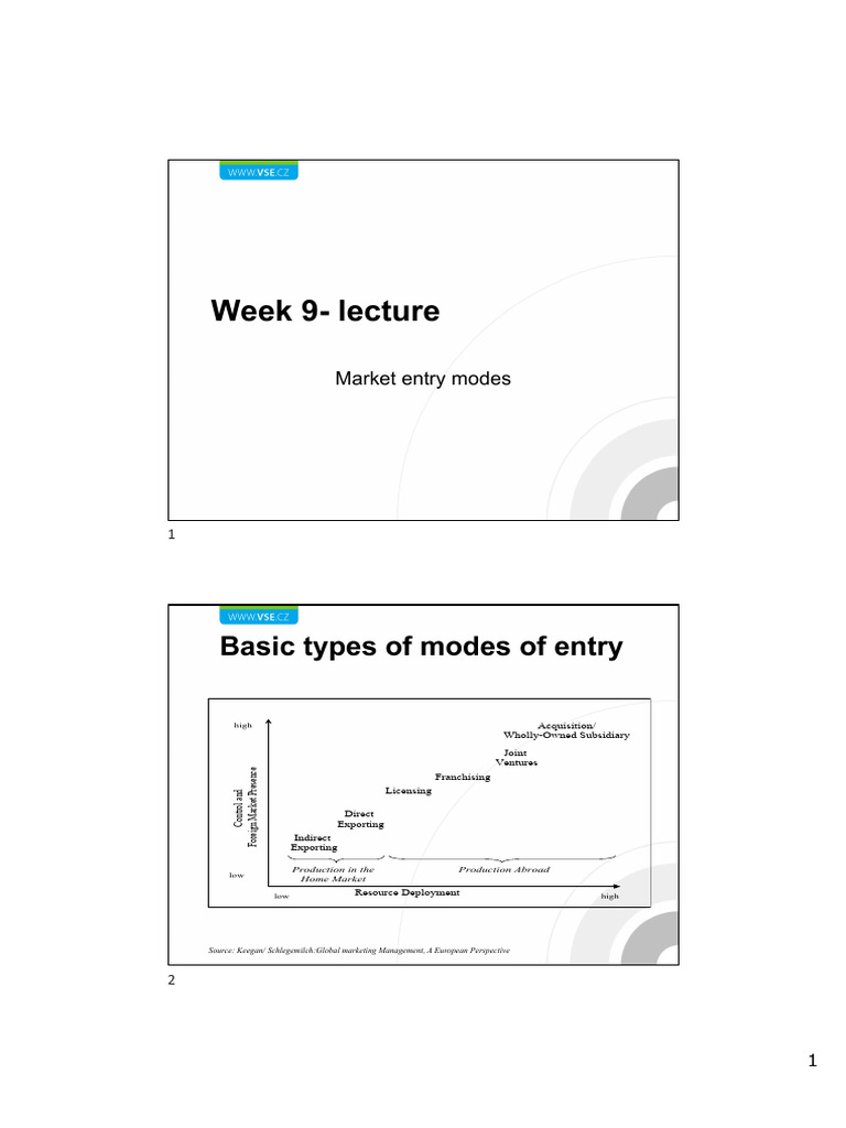 Market Entry Modes Explained | PDF | License | Market (Economics)