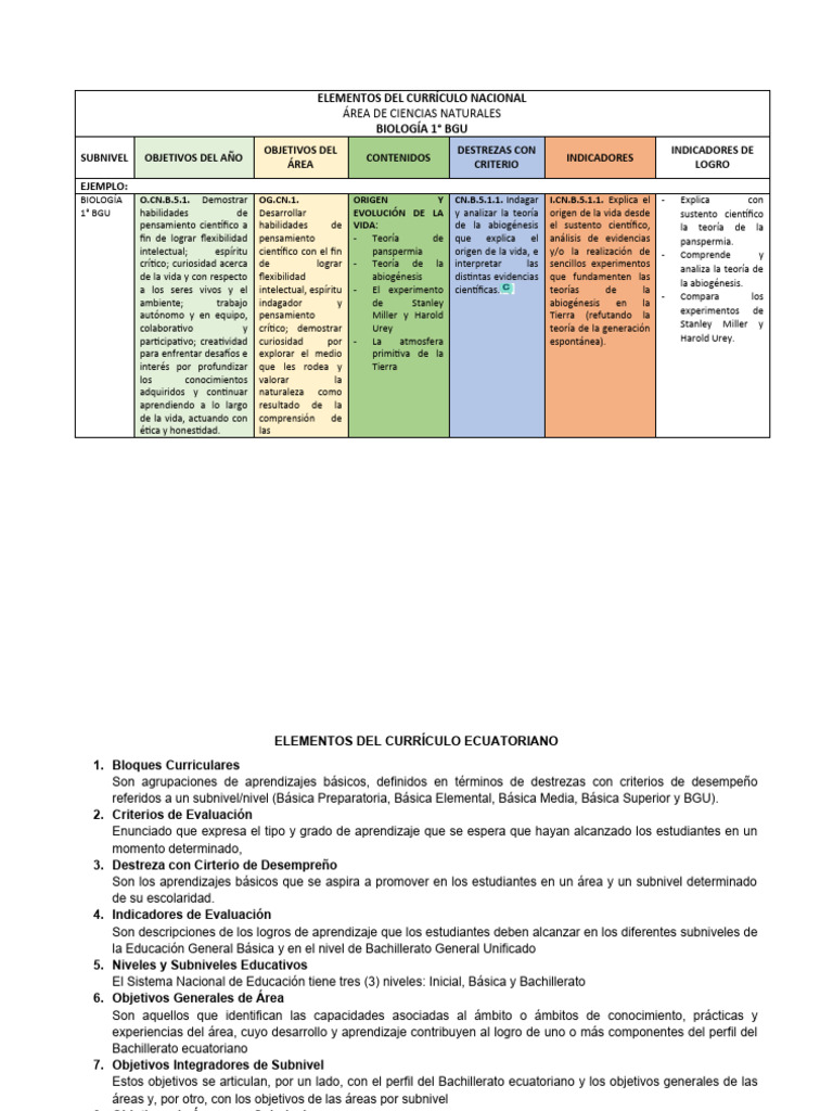 Elementos Del Currículo Nacional | PDF | Plan de estudios | Abiogénesis