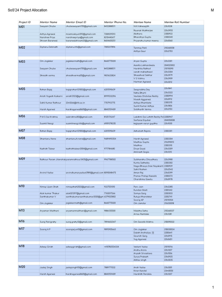 Code.org Sprite Lab 24 Project