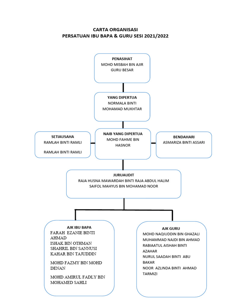 Carta Organisasi Pibg Pdf