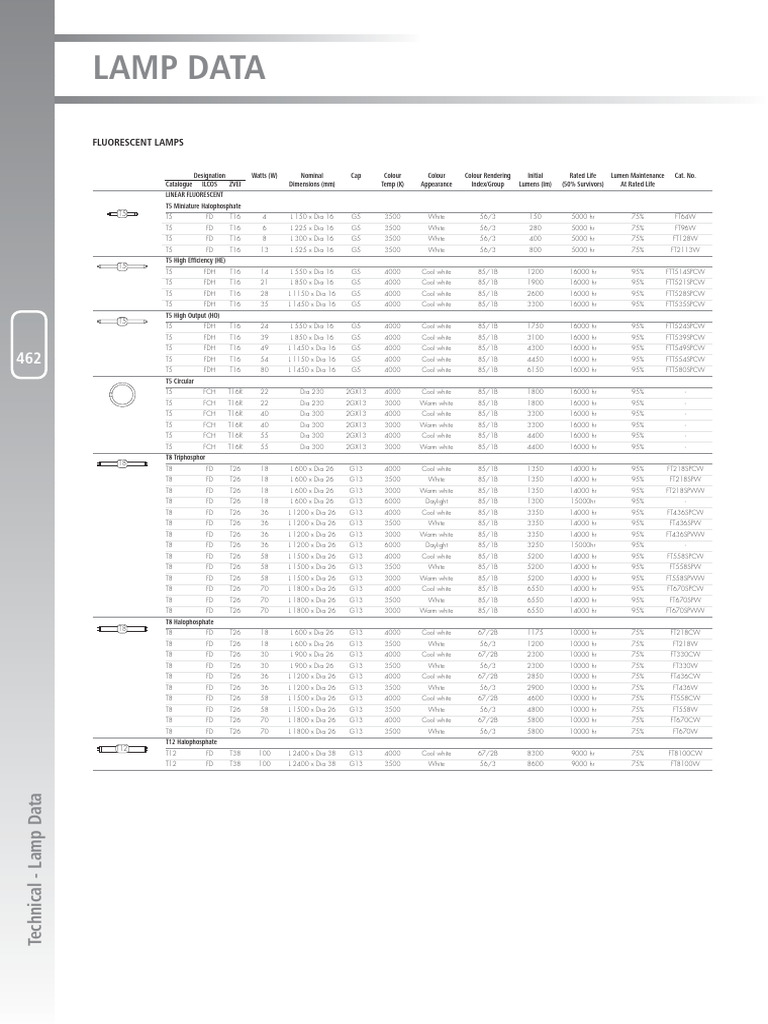Lamp Data | PDF | Fluorescent Lamp | Architectural Elements