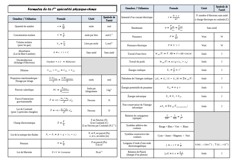 formules-essentielles-en-physique-chimie-pdf-r-action-d