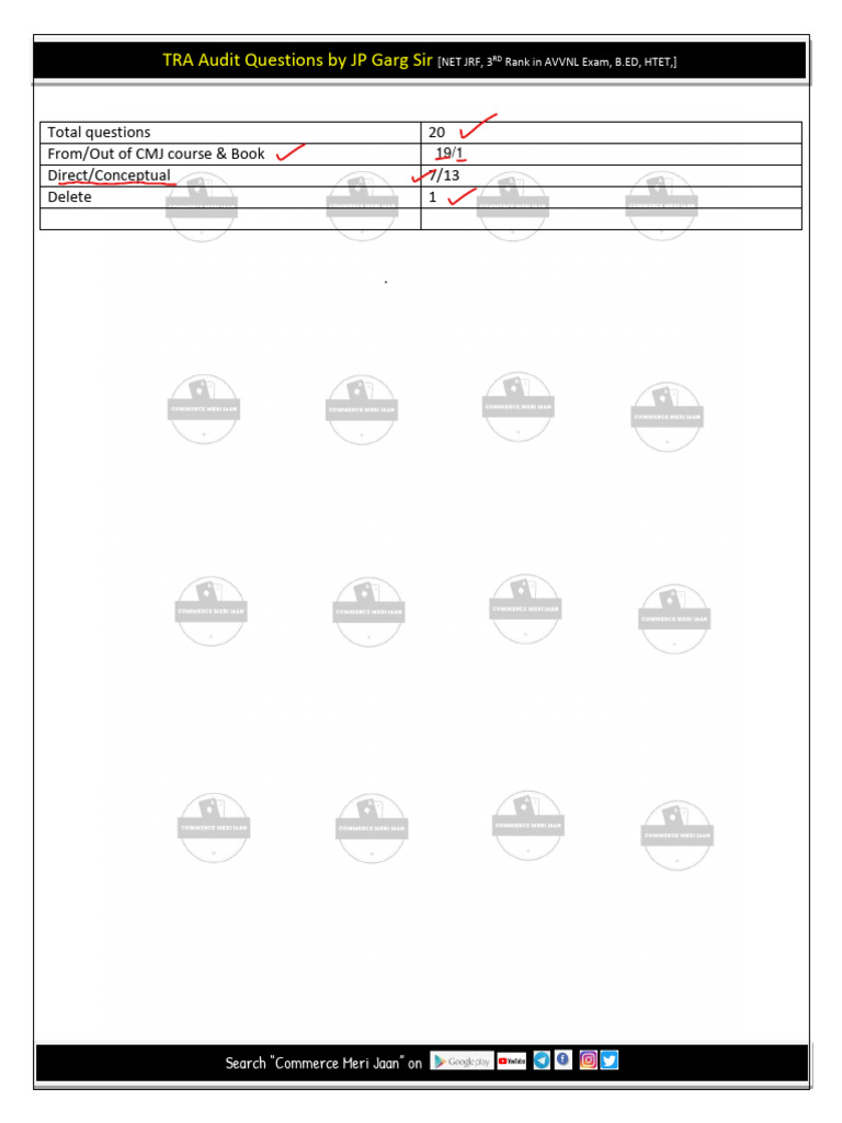 TRA Audit Questions by JP Garg Sir | PDF | Tests | Qualifications