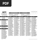 Innistrad Check Lists | PDF | Religion And Belief