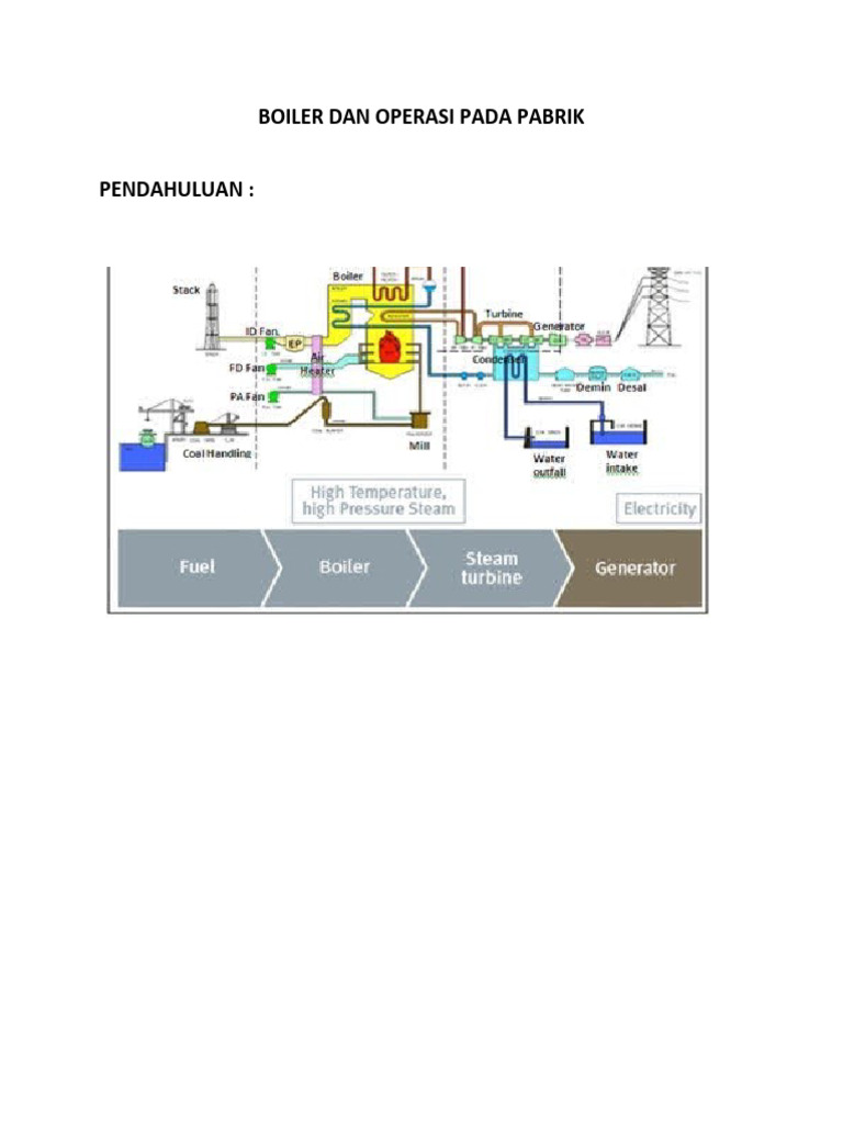 Operasi dan Jenis Boiler di Pabrik | PDF | Energy Conversion ...