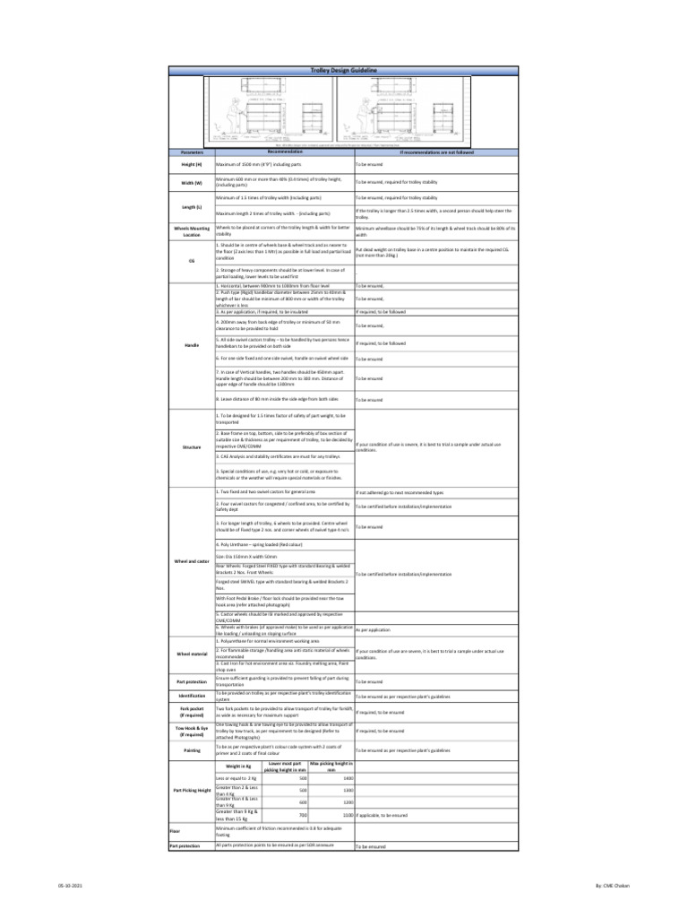 Trolley Design Guidelines and Standards | PDF