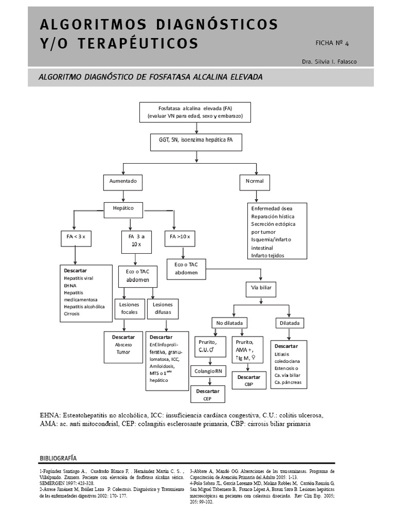 AN LISIS DE FOSFATASA ALCALINA EN SANGRE visual data 4